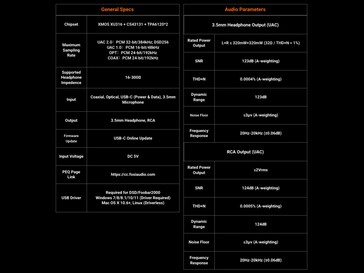 Specifiche della scheda audio C3.