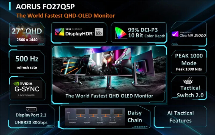 I punti salienti del monitor da gioco Aorus FO27Q5P QD-OLED. (Fonte: Gigabyte)