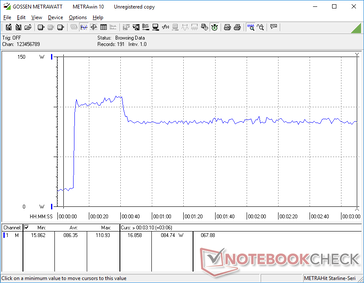 Prime95+FurMark iniziati al 10s