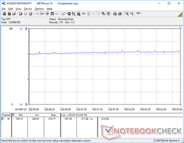 Witcher 3 1080p Consumo energetico ultra