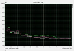 Rumorosità in idle