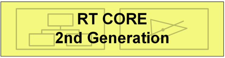 Nucleo RT di seconda generazione di Ampere. (Fonte: Nvidia)