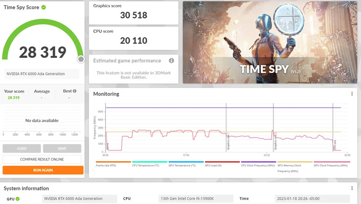 Nvidia RTX 6000 Time Spy. (Fonte: u/Healthy-Blood-54 su Reddit)