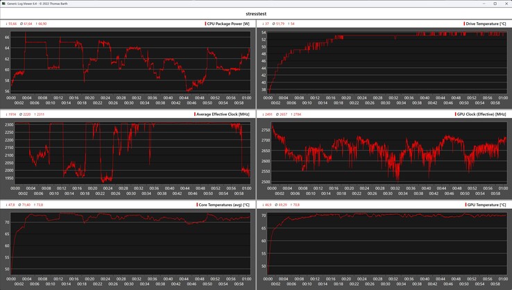 Comportamento dell'Acemagic F3A durante il test di stress