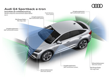 Una serie di telecamere fornisce all'Audi Q4 e-tron funzioni di assistenza alla guida. (Fonte: Audi)