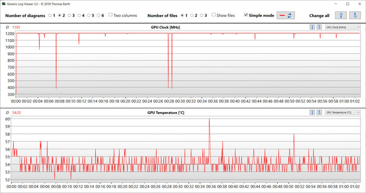 Letture della GPU durante il test Witcher 3