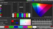 CalMAN: Spazio colore sRGB - Modalità colore naturale