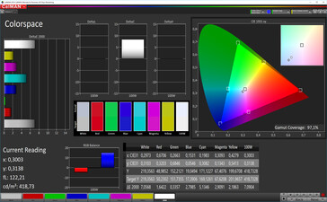 Spazio colore (spazio colore target: P3), modalità colore: vibrante, caldo