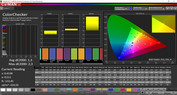 ColorChecker (Modalità colore Normal, temperatura colore Standard, gamma colore target sRGB)