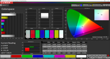 Gamma di colore (temperatura colore: Warm)