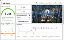 Night Raid (modalità dual-channel)