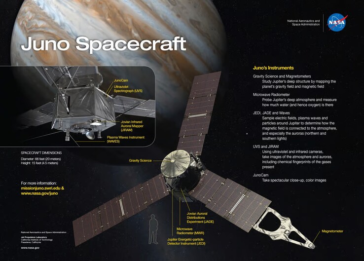 Un'immagine che rivela i dettagli della sonda Juno. (Fonte: NASA)