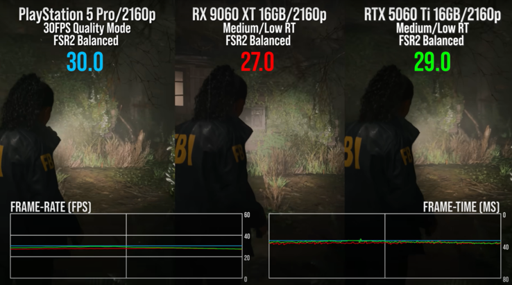 Il confronto in Alan Wake 2 con RT mostra una migliore stabilità degli FPS su PS5 Pro. (Fonte immagine: video di Digital Foundry)
