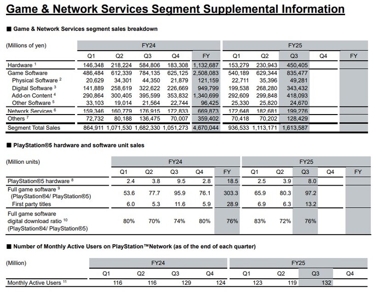 Ripartizione delle vendite.  