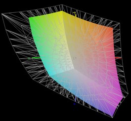 rispetto ad Adobe RGB