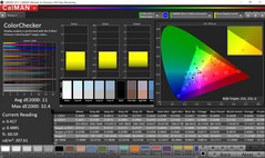 ColorChecker non calibrato