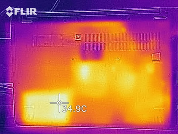 Mappa del calore al minimo - parte inferiore