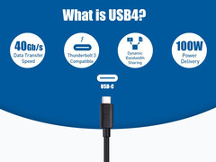 Caratteristiche principali dell&#039;USB4 (Fonte: Cable Matters)