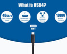 Caratteristiche principali dell'USB4 (Fonte: Cable Matters)