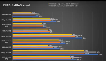 Intel Core i7-13700K PUBG (immagine via Bilibili)