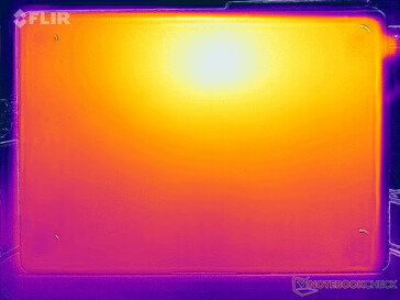 Heatmap stress (in basso)