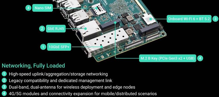 È disponibile un SFP+; è possibile installare anche un modem cellulare