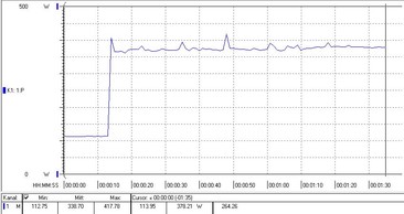 Consumo energetico test di sistema (durante il gaming)