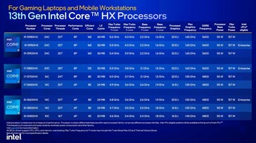 CPU Raptor Lake-HX (Fonte: Intel)