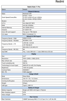 Redmi Note 11 Pro - Specifiche. (Fonte immagine: Redmi)