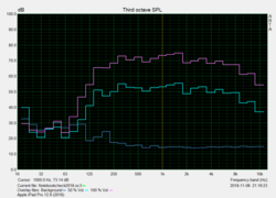 Pink Noise speaker test