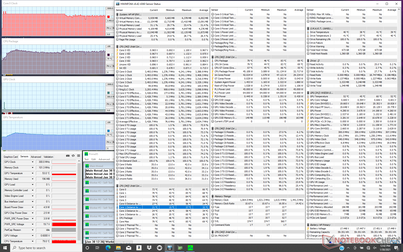 Stress Prime95 sull'Envy 14 Core i5-1135G7