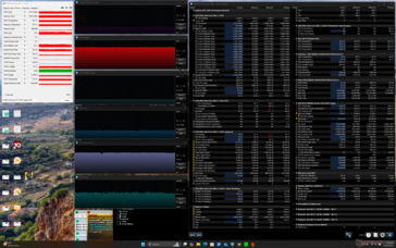 Stress di Prime95+FurMark