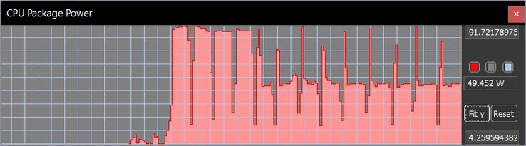 TDP nel corso del ciclo Cinebench R15