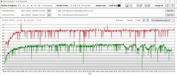 Le temperature della CPU sono significativamente più basse con Oasis