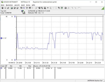 Consumo di energia durante la riproduzione di video MKV