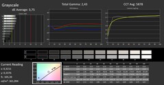 Scala di grigi calibrata