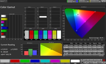 Spazio colore CalMAN sRGB
