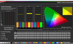 Precisione cromatica (Profilo colore: Originale, Temperatura colore: Calda, Spazio colore di destinazione: sRGB)