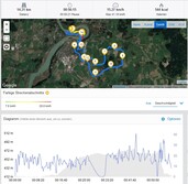 GPS test: Garmin Edge 520 - Panoramica