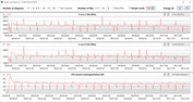 CB15 Loop (alto)