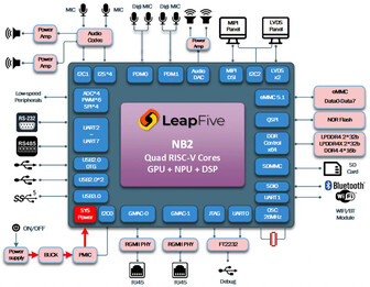 (Fonte: CNX Software)