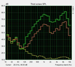 Speaker Test: Pink Noise