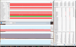 Stress test (Prime95 + FurMark)