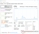 Task Manager durante la riproduzione di un video 4K di YouTube