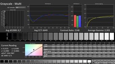 Calman: Scala di grigi (calibrata)
