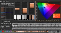 Calman: ColorChecker (calibrato)