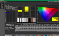 ColorChecker dopo la calibrazione