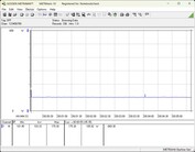 Sistema di test del consumo energetico - Cinebench-R23-1T