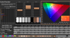 Calman: ColorChecker (calibrato)