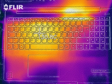 Distribuzione del calore al minimo (lato superiore)